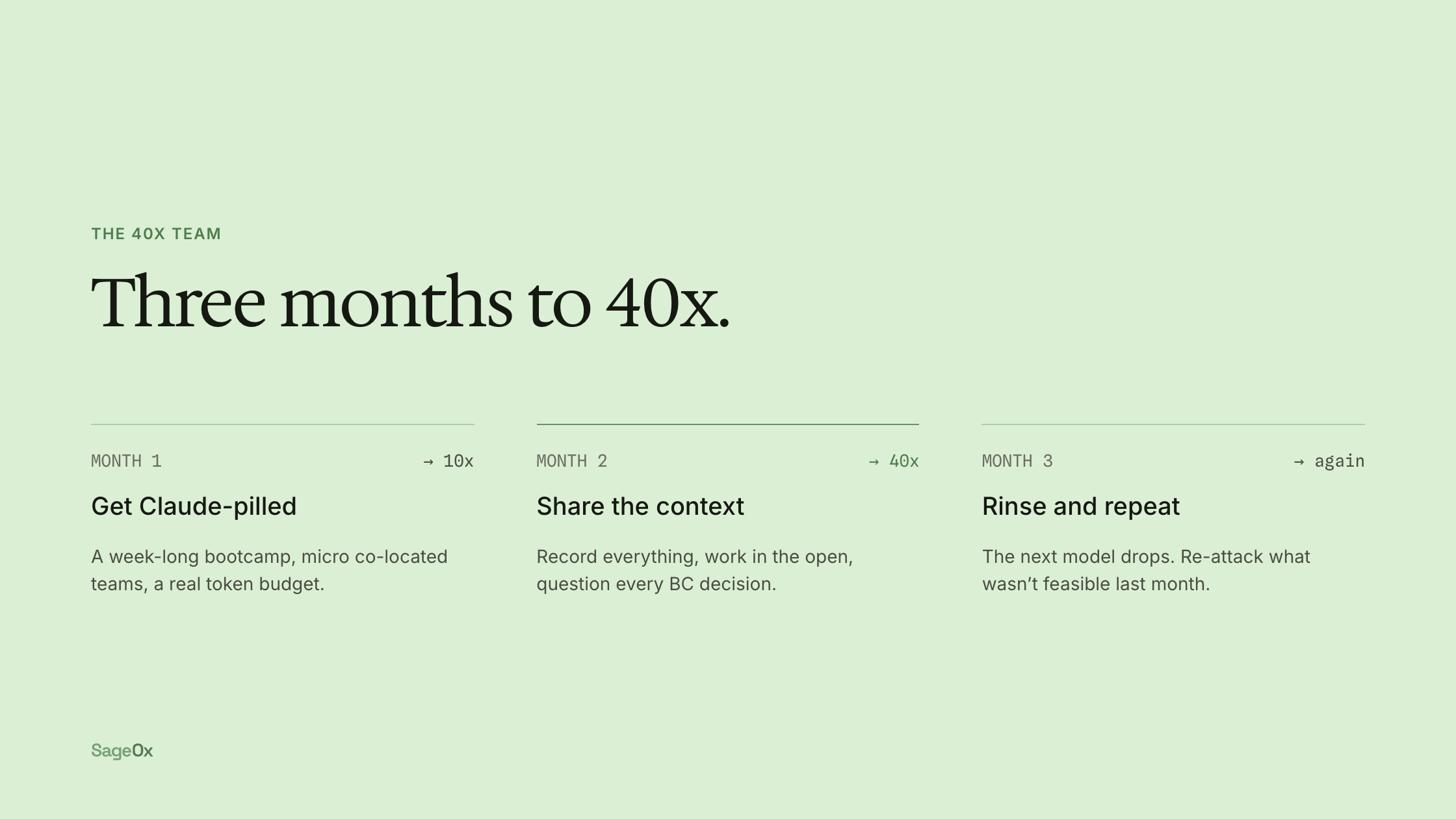 The 40x team roadmap — three months from 10x to 40x and beyond